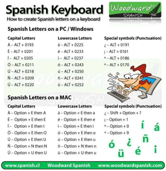 How To Type Accent Marks Characters In Spanish FREENESS us