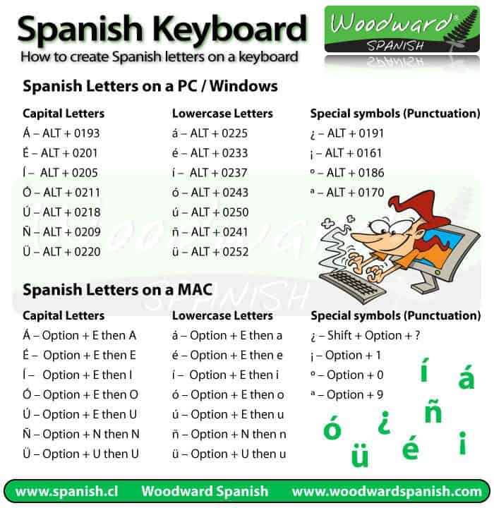 How to Type Accent Marks/Characters in Spanish